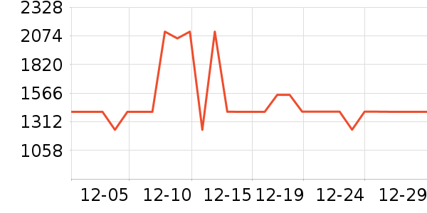 ��������/�����ʷ�۸�