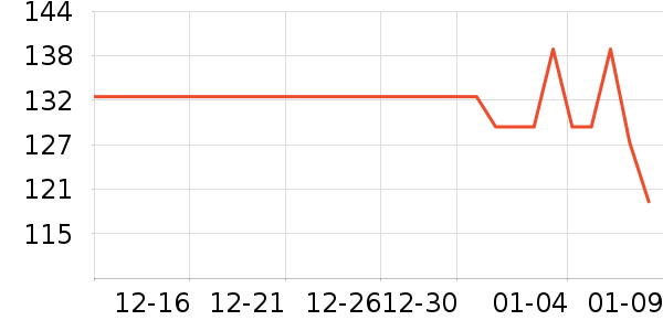 vivo����������ʷ�۸�