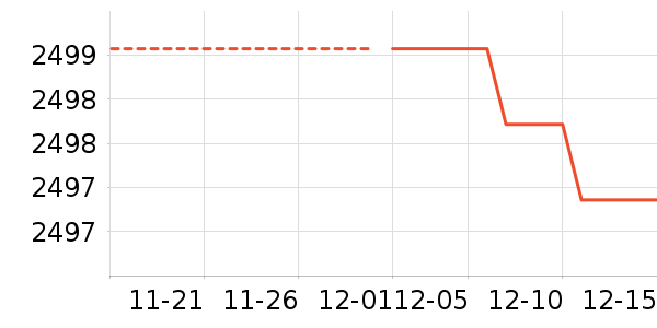 ������е��ʷ�۸�