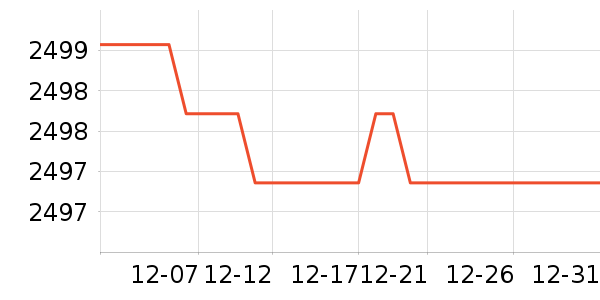 ������е��ʷ�۸�