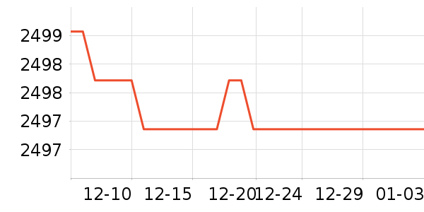 ������е��ʷ�۸�