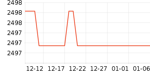 ������е��ʷ�۸�