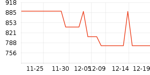 ��ҵ����Ϸ/��ͨ/����/IP�ܱ���ʷ�۸�