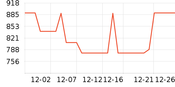 ��ҵ����Ϸ/��ͨ/����/IP�ܱ���ʷ�۸�