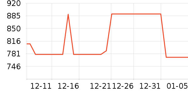 ��ҵ����Ϸ/��ͨ/����/IP�ܱ���ʷ�۸�