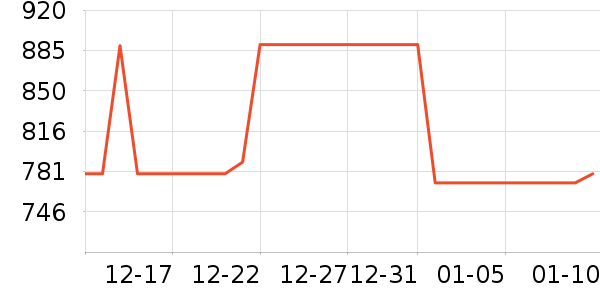 ��ҵ����Ϸ/��ͨ/����/IP�ܱ���ʷ�۸�