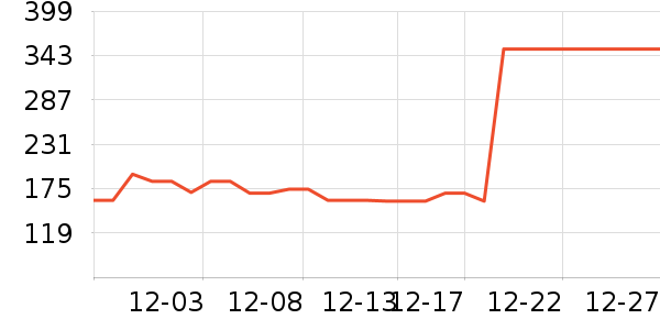 ˹�����˶��п�/������ʷ�۸�