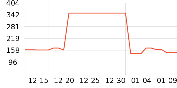 ˹�����˶��п�/������ʷ�۸�