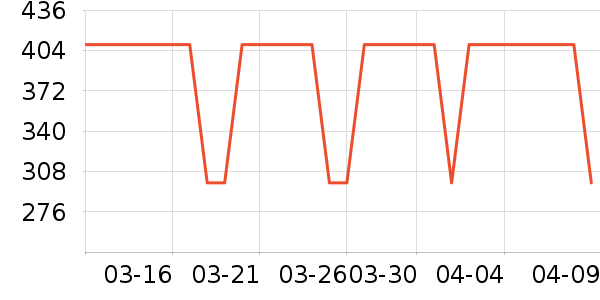 ˹�����˶��п�/������ʷ�۸�