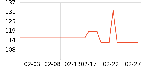 ��˼���س������ʷ�۸�