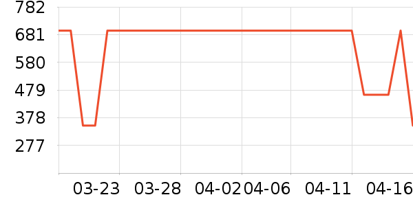 ������ʷ�۸�