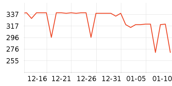 ����Ůʿ����Ь��ʷ�۸�