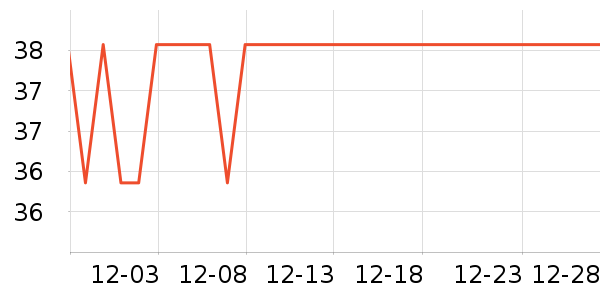 ά���������ݳ�����ʷ�۸�