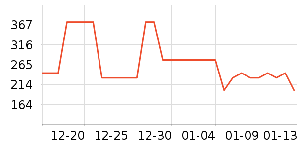 ��ʯ��ָ/������ʷ�۸�