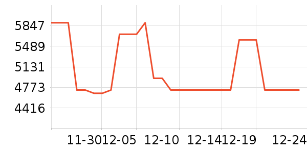 ��÷�����̻���ʷ�۸�