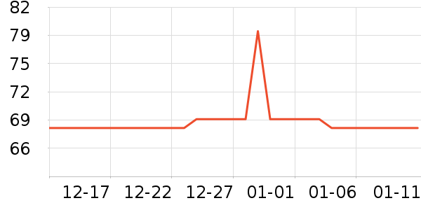 Simita���±���ʷ�۸�