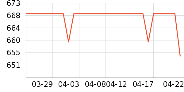 �Ϳ��˶�Ь��ʷ�۸�