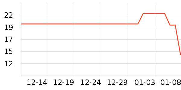 ����С˵��ʷ�۸�