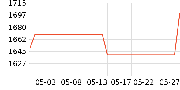 �Ͽ�ٯ���г���ʷ�۸�