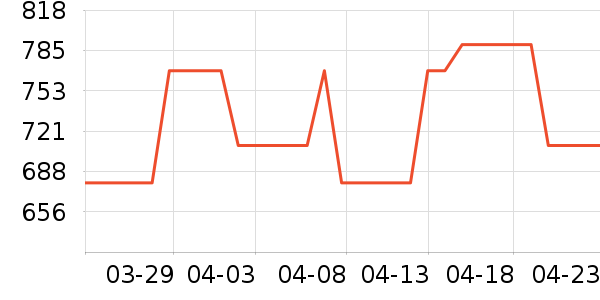 ����ʫ�ƺ�/�Ʊ�/�ƾ���ʷ�۸�