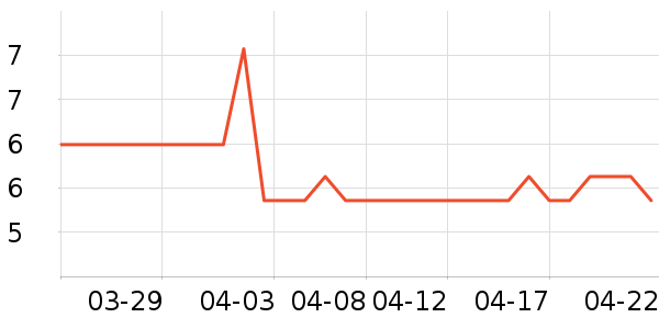 �ֶ�����������ʷ�۸�