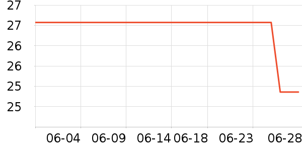 �з���ʷ�۸�