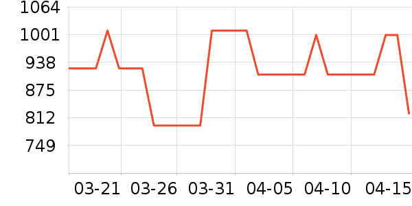 ������ʷ�۸�