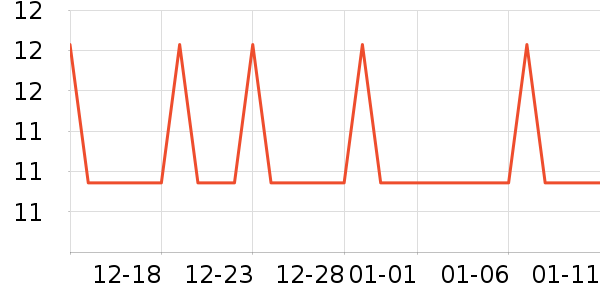 �Ź�������ʷ�۸�