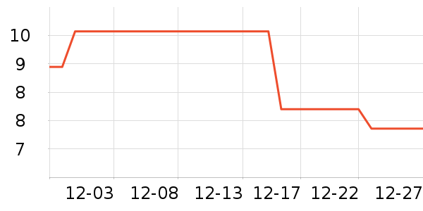 ���Ϲ�������ʷ�۸�