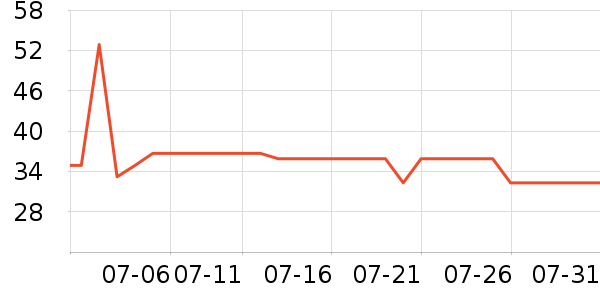 ��è����ʷ�۸�