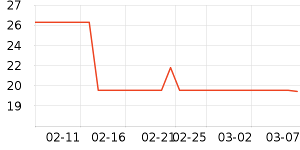 ������е��ʷ�۸�