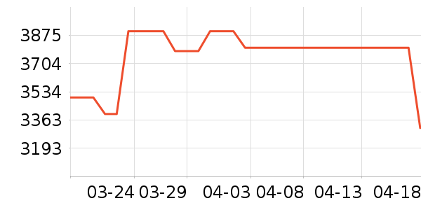 �ֽ�ϴ�»���ʷ�۸�