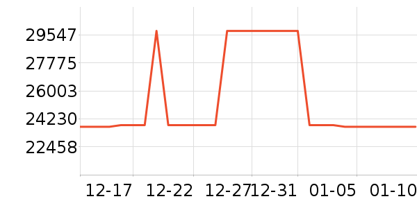 SPENDORHifi����/����/������ʷ�۸�