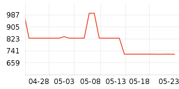 �����ʱ������/����/������ʷ�۸�