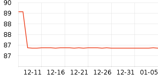 DAVE��BELLA��ͯȹ����ʷ�۸�