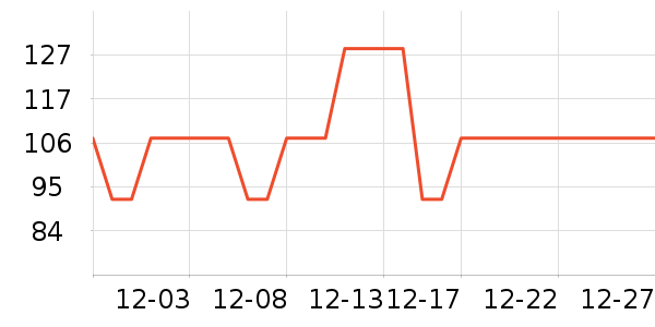 ��ѧ��������Ʒ��ʷ�۸�