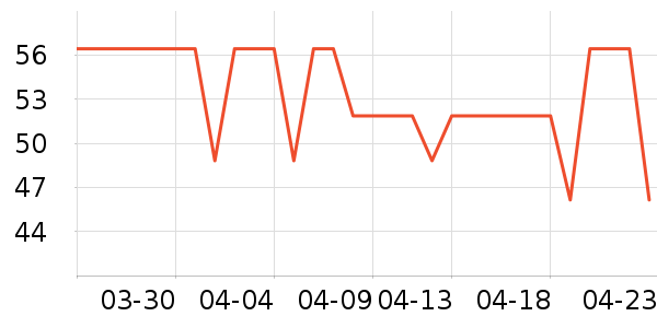 ����˹��ȫ������ʷ�۸�