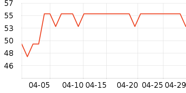 ����˹��ȫ������ʷ�۸�