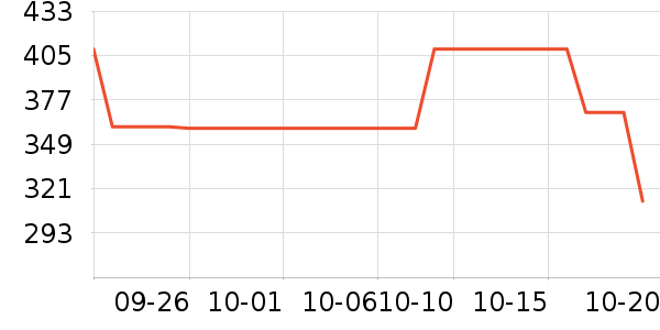 ��Һ��˪��ʷ�۸�