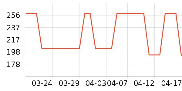 OECEŮʽ��������ʷ�۸�