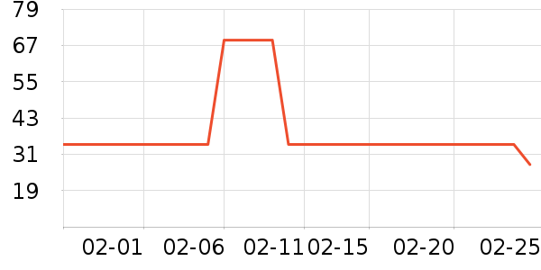 ǳҮ����Ůװ��ʷ�۸�