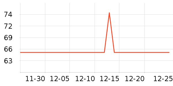 ����Ʒ����������ʷ�۸�