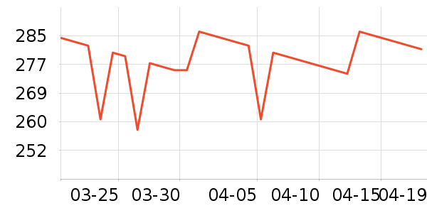 ���Ʊ��չ���ʷ�۸�