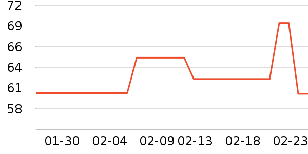 ȸ�������̷���ʷ�۸�