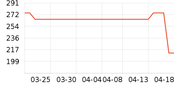 ��������ʷ�۸�