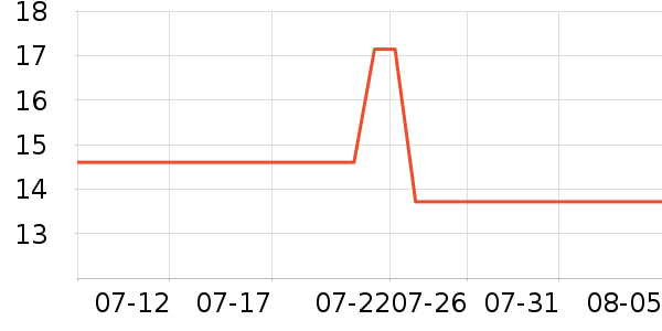 �����ͷ�ɹ˪��ʷ�۸�