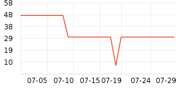 THREE SEVEN�������廤����ʷ�۸�