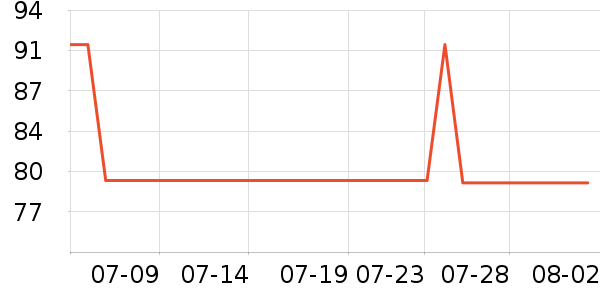 �Ŷ�������/˪��ʷ�۸�