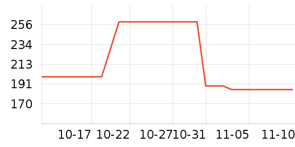 ���ַ���������ʷ�۸�