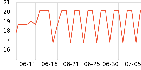 ������/������ʷ�۸�